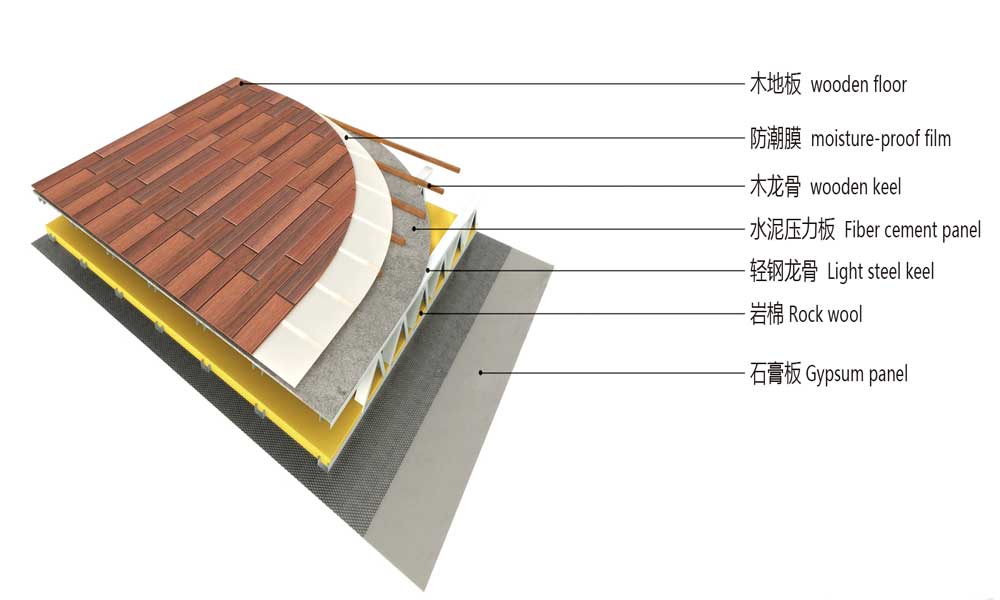 light steel villa floor structure