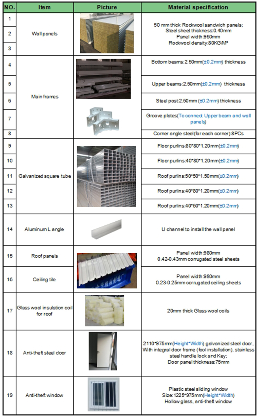 quick assembly material list