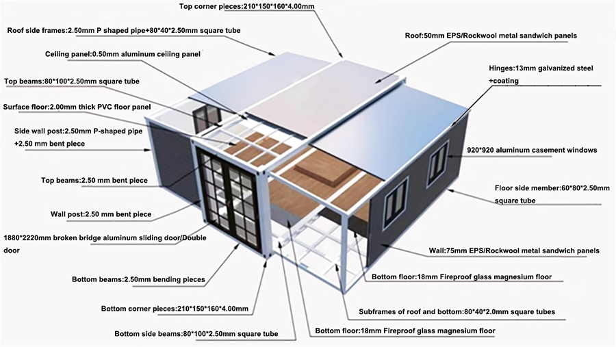 structure of expandable container houses