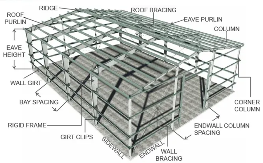 Steel Structure Composition
