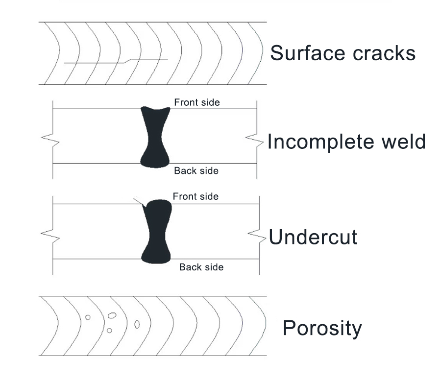 Panel Assembly Inspection