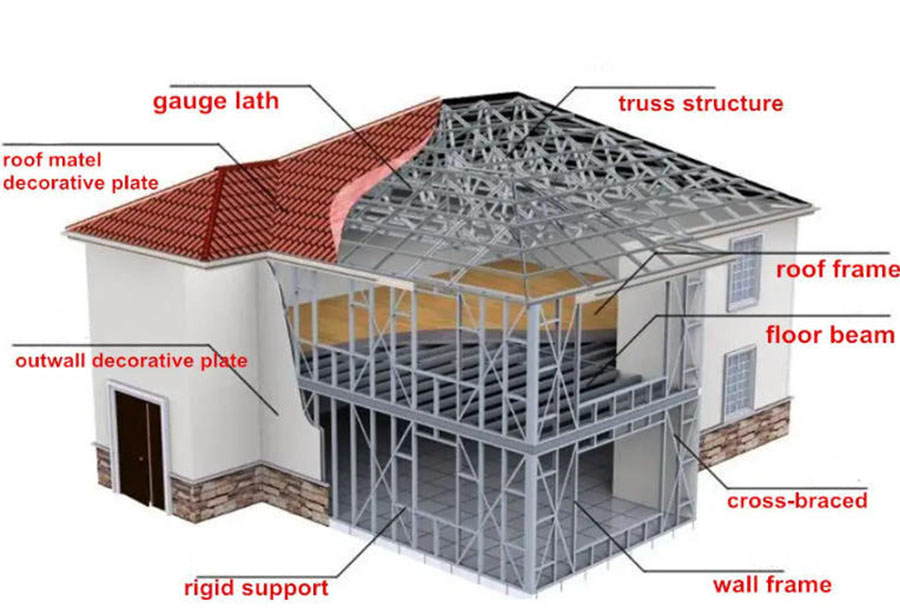 The structure of light steel villa