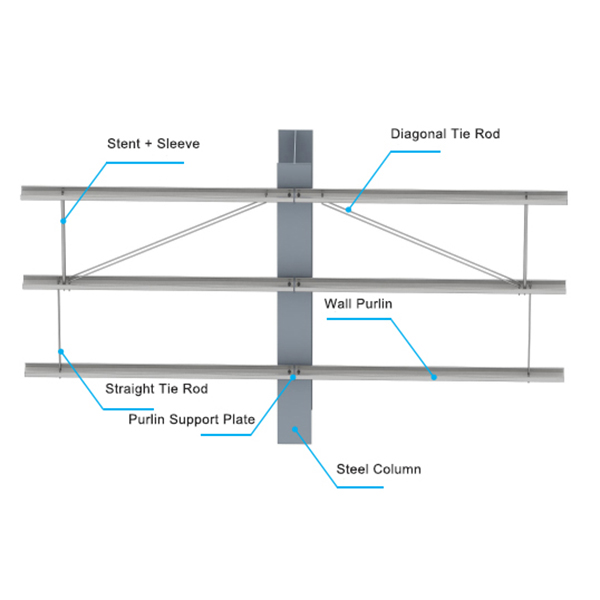 Wall Purlin Installation Axonometric View