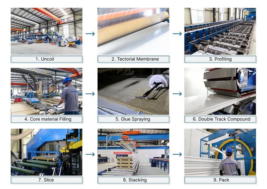 Production Process