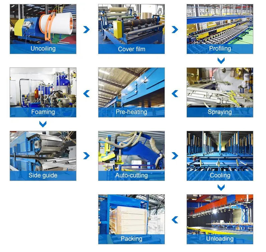 Sandwich panels production process