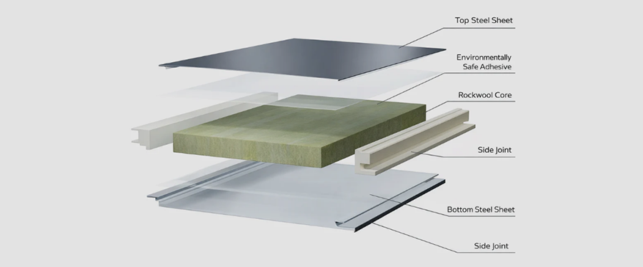 Polyurethane Edge-Sealed Rock Wool Sandwich Panel structure