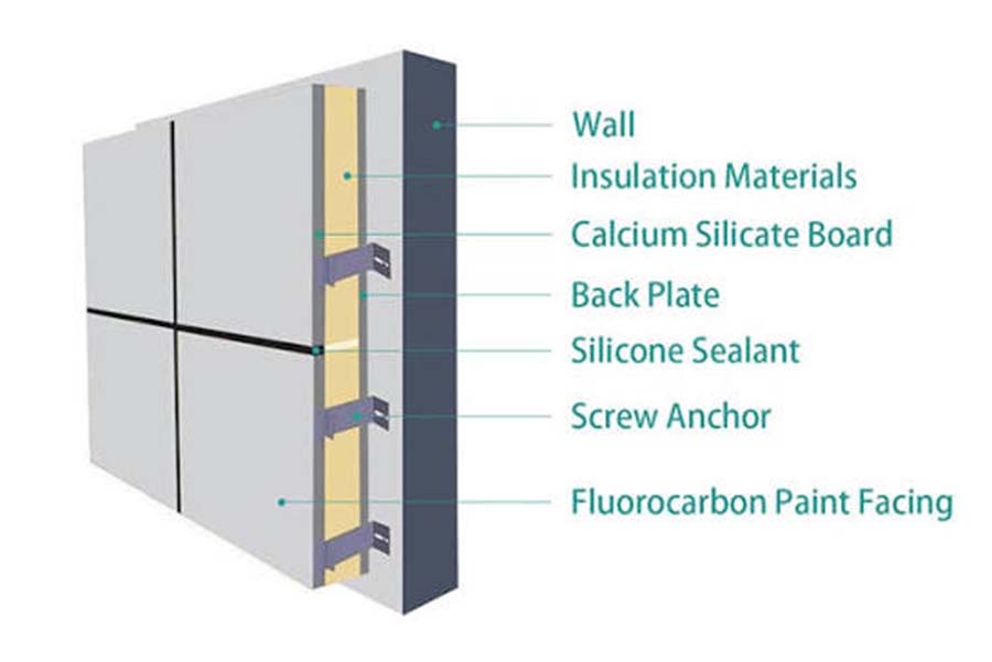 Sandwich Panels structure